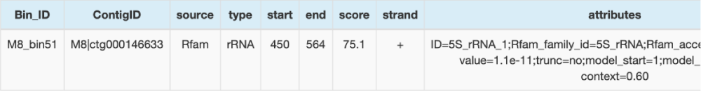 rRNA預測結(jié)果詳情表（部分結(jié)果展示）